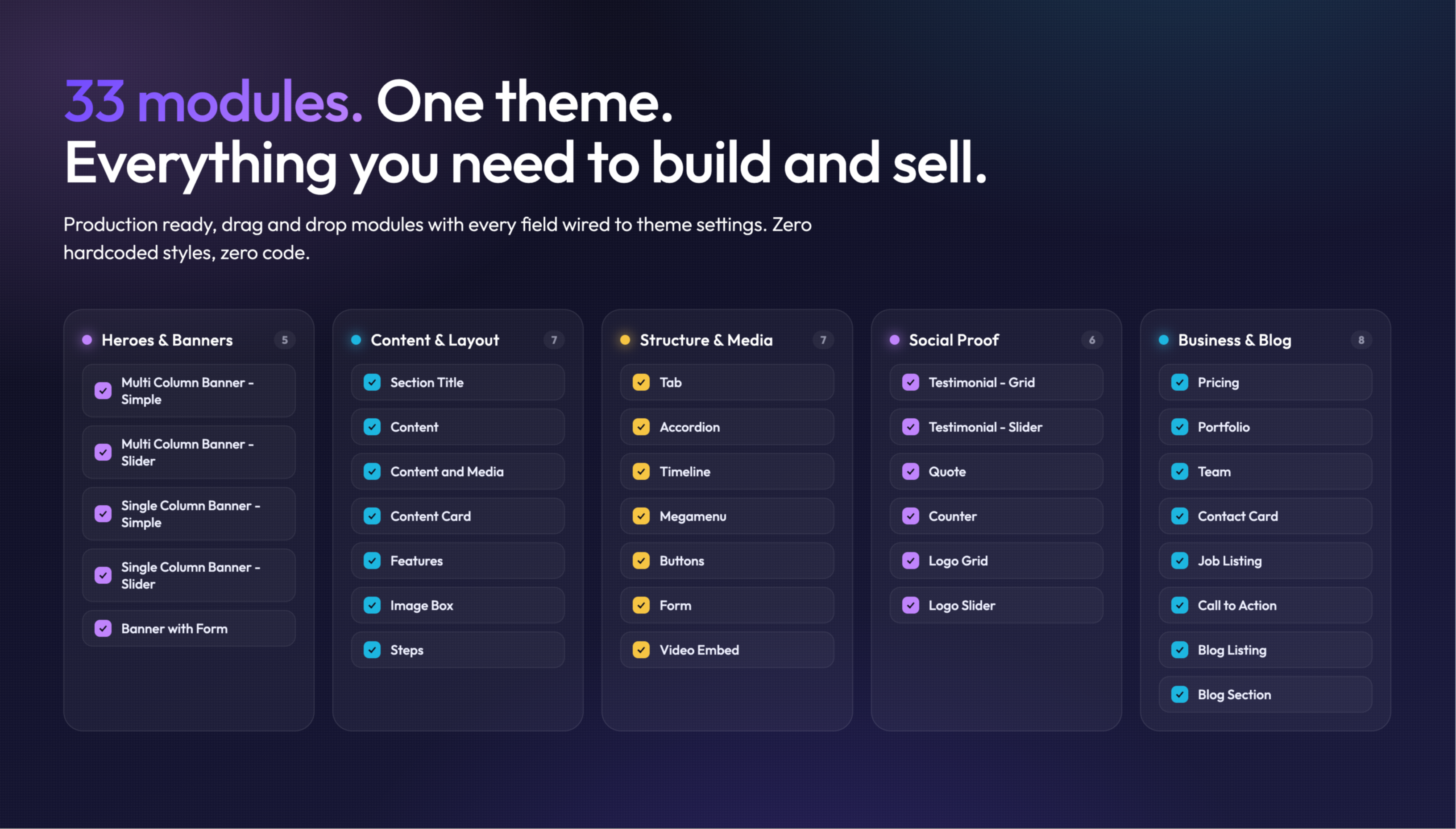 Everything you need to launch a site in one premium theme, 30+ ready-made modules, fully editable.
